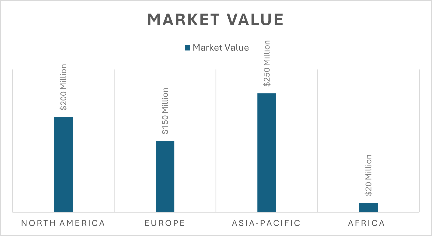 Global Polymer Market Overview